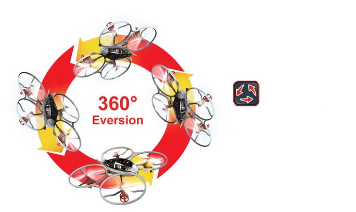 Dron latający - Syma X3 - akrobacje 360 stopni