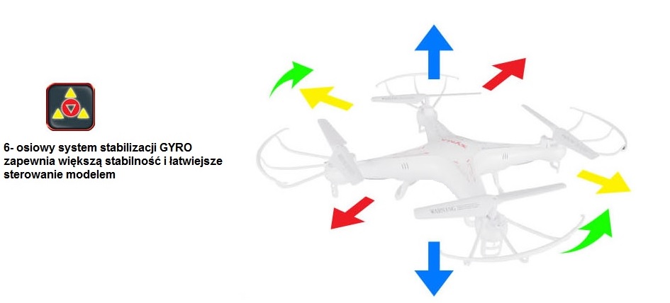 Zwrotność drona latającego Syma X5