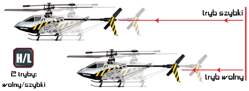 Helikopter zdalnie sterowany  posiada wa tryby lotu - wolny i szybki