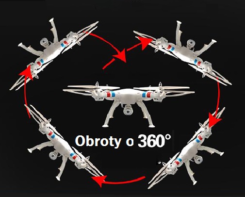 Możliwości drona latającego Syma X8W